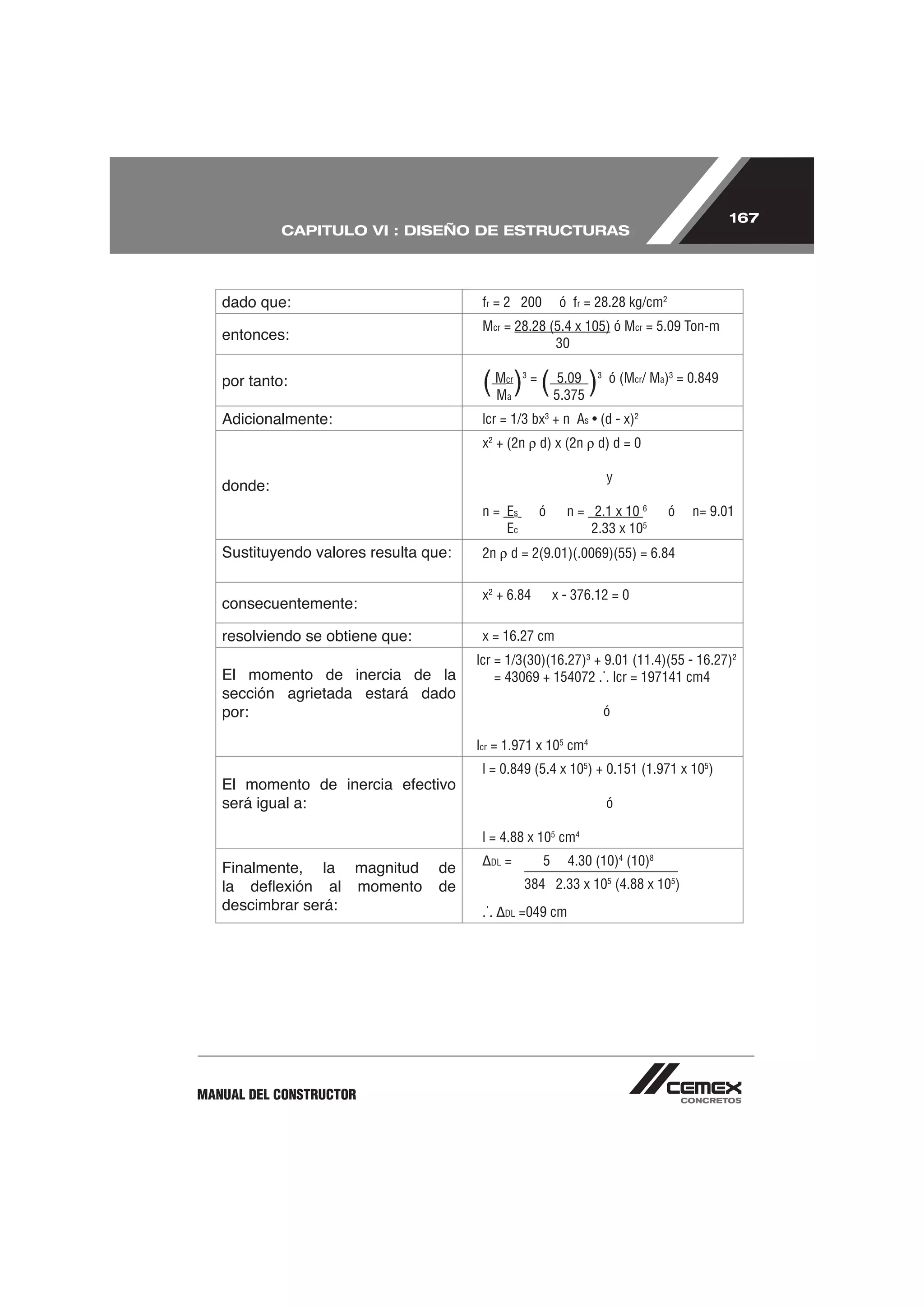167
            CAPITULO VI : DISEÑO DE ESTRUCTURAS




   dado que:                            fr = 2 200          ó fr = 28.28 kg/cm2
                                        Mcr = 28.28 (5.4 x 105) ó Mcr = 5.09 Ton-m
   entonces:
                                                     30

   por tanto:                           ( M ) = ( 5.375 )
                                          M
                                               cr 3
                                               a
                                                   5.09            3
                                                                       ó (Mcr/ Ma)3 = 0.849

                                        lcr = 1/3 bx3 + n As • (d - x)2
                                        x2 + (2n       d) x (2n    d) d = 0

                                                                       y
   donde:
                                        n = Es        ó      n = 2.1 x 10 6       ó   n= 9.01
                                            Ec                   2.33 x 105
   Sustituyendo valores resulta que:    2n      d = 2(9.01)(.0069)(55) = 6.84

                                        x2 + 6.84          x - 376.12 = 0
   consecuentemente:

   resolviendo se obtiene que:          x = 16.27 cm
                                       lcr = 1/3(30)(16.27)3 + 9.01 (11.4)(55 - 16.27)2
   El momento de inercia de la             = 43069 + 154072 .˙. lcr = 197141 cm4
   sección agrietada estará dado
   por:                                                                ó

                                       lcr = 1.971 x 105 cm4
                                        l = 0.849 (5.4 x 105) + 0.151 (1.971 x 105)

   será igual a:                                                       ó

                                        l = 4.88 x 105 cm4
                                          DL   =       5      4.30 (10)4 (10)8
                                                    384 2.33 x 105 (4.88 x 105)
   descimbrar será:                     .˙.    DL   =049 cm




MANUAL DEL CONSTRUCTOR
 