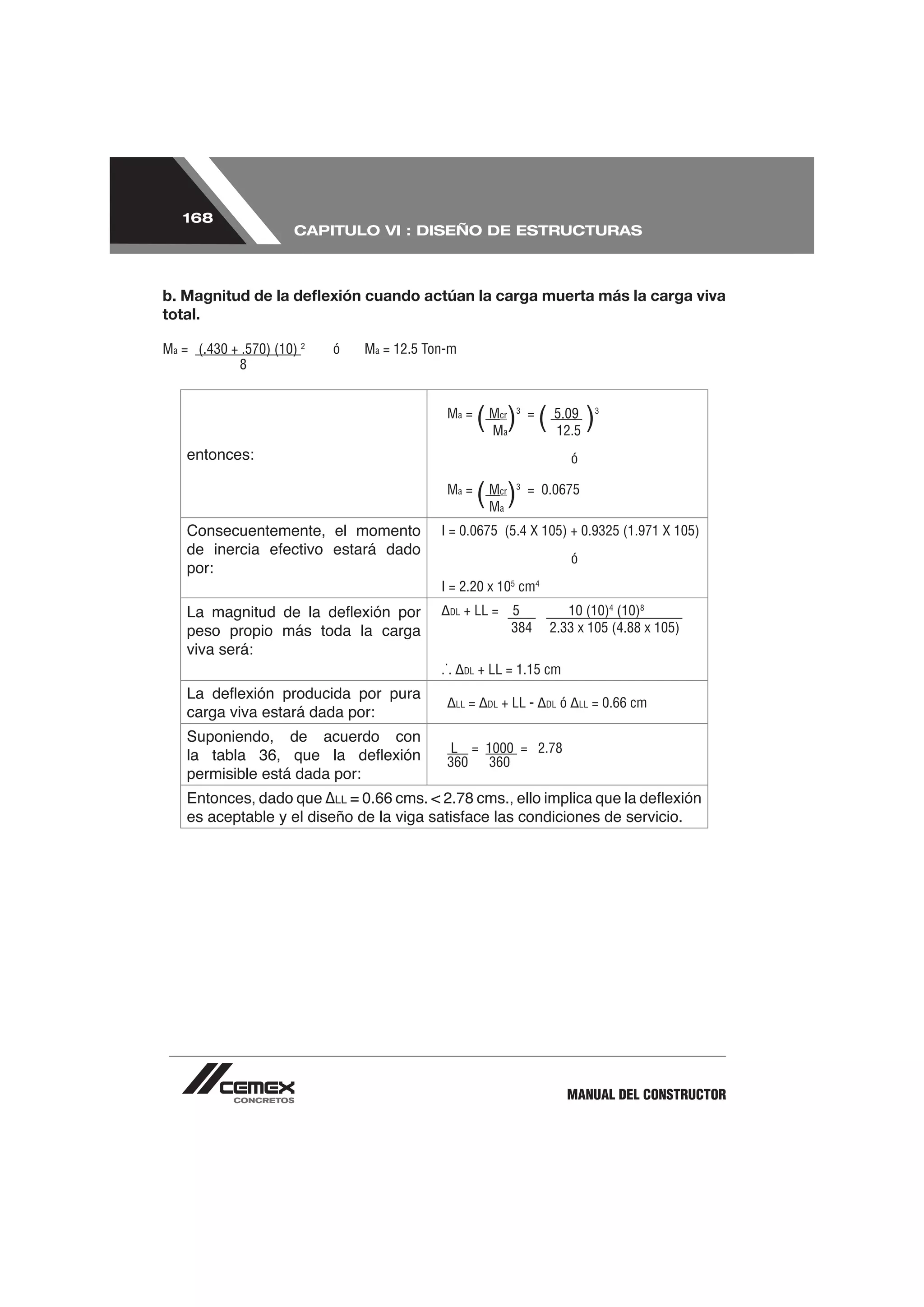 168
                       CAPITULO VI : DISEÑO DE ESTRUCTURAS



b. Magnitud de la deﬂexión cuando actúan la carga muerta más la carga viva
total.

Ma = (.430 + .570) (10) 2    ó    Ma = 12.5 Ton-m
            8


                                               Ma =
                                                             ( M ) = ( 5.09 )
                                                               M
                                                                   cr 3
                                                                   a   12.5
                                                                                               3




    entonces:                                                                         ó

                                               Ma =
                                                             (M )
                                                              M
                                                                   cr 3
                                                                   a
                                                                          = 0.0675

    Consecuentemente, el momento              I = 0.0675 (5.4 X 105) + 0.9325 (1.971 X 105)

                                                                                      ó
    por:
                                              I = 2.20 x 105 cm4
                                                DL   + LL =            5        10 (10)4 (10)8
    peso propio más toda la carga                                      384   2.33 x 105 (4.88 x 105)
    viva será:
                                              .˙.    DL      + LL = 1.15 cm

                                                    LL   =    DL   + LL -    DL   ó       LL   = 0.66 cm
    carga viva estará dada por:
    Suponiendo,       de    acuerdo    con
                                                L = 1000 = 2.78
                                               360   360
    permisible está dada por:
                             LL




                                                                                      MANUAL DEL CONSTRUCTOR
 