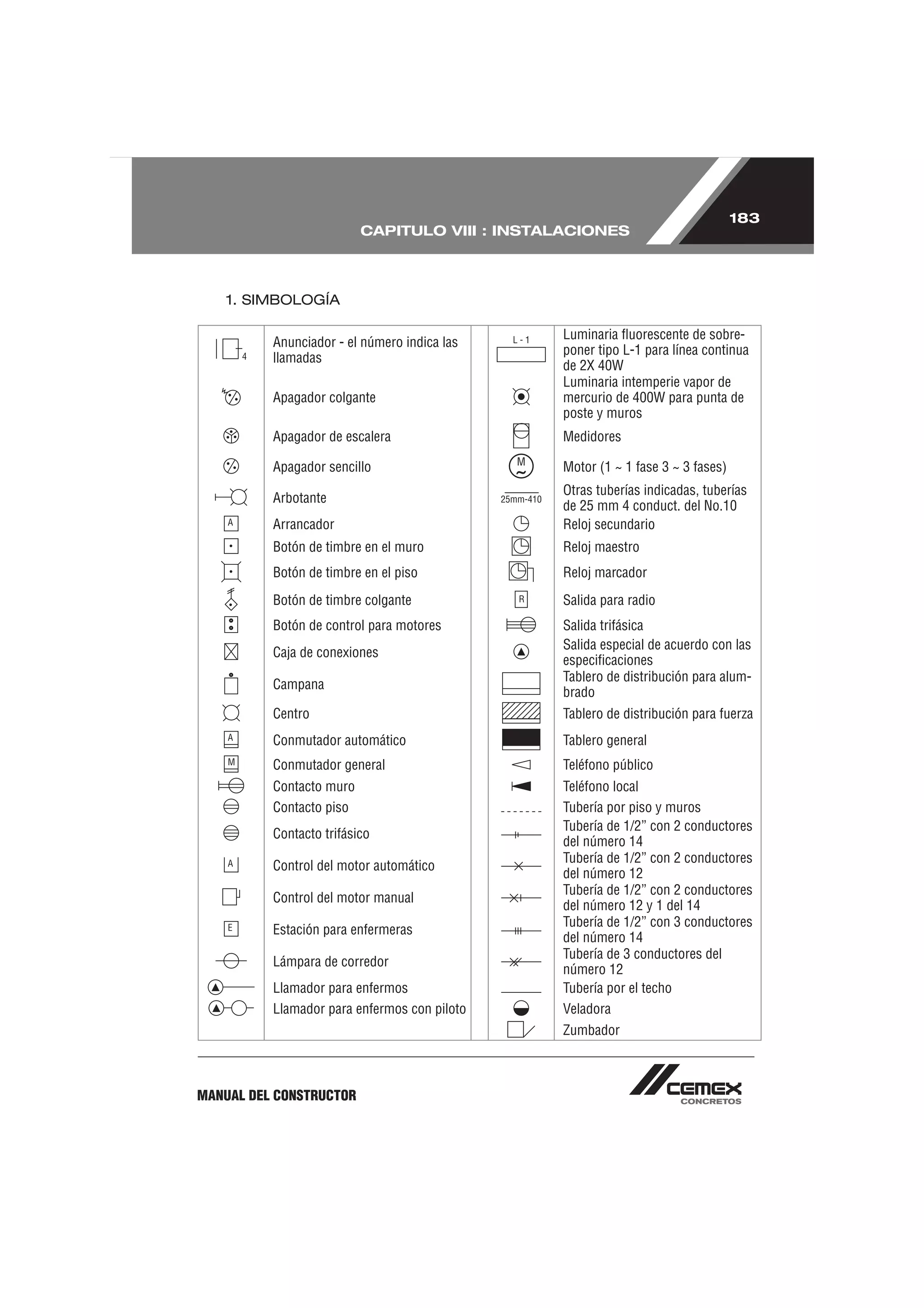 183
                          CAPITULO VIII : INSTALACIONES



    1. SIMBOLOGÍA

                                               Luminaria ﬂuorescente de sobre-
          Anunciador - el número indica las
                                               poner tipo L-1 para línea continua
          llamadas
                                               de 2X 40W
                                               Luminaria intemperie vapor de
          Apagador colgante                    mercurio de 400W para punta de
                                               poste y muros
          Apagador de escalera                 Medidores

          Apagador sencillo                    Motor (1 ~ 1 fase 3 ~ 3 fases)
                                               Otras tuberías indicadas, tuberías
          Arbotante
                                               de 25 mm 4 conduct. del No.10
          Arrancador                           Reloj secundario
          Botón de timbre en el muro           Reloj maestro
          Botón de timbre en el piso           Reloj marcador
          Botón de timbre colgante             Salida para radio
          Botón de control para motores        Salida trifásica
                                               Salida especial de acuerdo con las
          Caja de conexiones
                                               especiﬁcaciones
                                               Tablero de distribución para alum-
          Campana
                                               brado
          Centro                               Tablero de distribución para fuerza
          Conmutador automático                Tablero general
          Conmutador general                   Teléfono público
          Contacto muro                        Teléfono local
          Contacto piso                        Tubería por piso y muros
                                               Tubería de 1/2” con 2 conductores
          Contacto trifásico
                                               del número 14
                                               Tubería de 1/2” con 2 conductores
          Control del motor automático
                                               del número 12
                                               Tubería de 1/2” con 2 conductores
          Control del motor manual
                                               del número 12 y 1 del 14
                                               Tubería de 1/2” con 3 conductores
          Estación para enfermeras
                                               del número 14
                                               Tubería de 3 conductores del
          Lámpara de corredor
                                               número 12
          Llamador para enfermos               Tubería por el techo
          Llamador para enfermos con piloto    Veladora
                                               Zumbador



MANUAL DEL CONSTRUCTOR
 