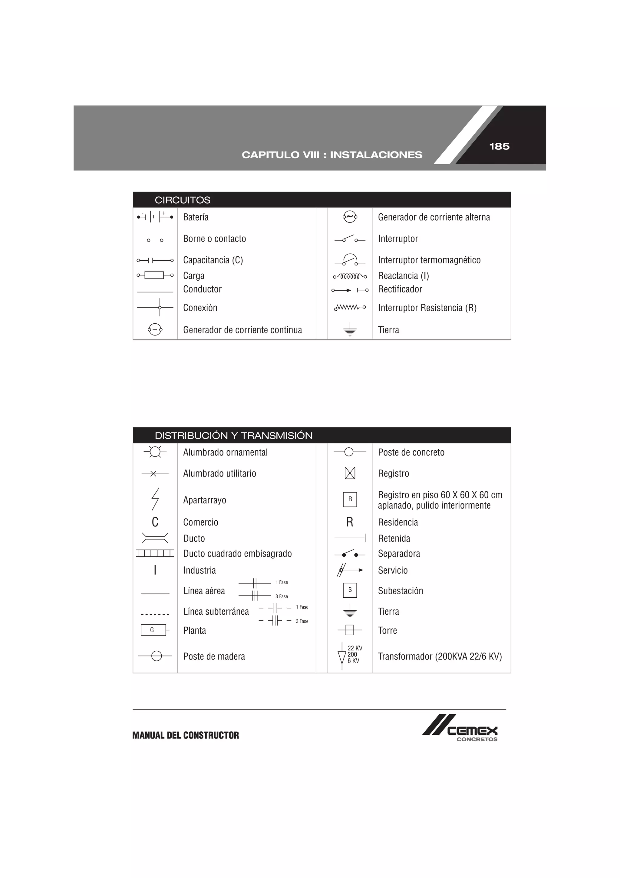 185
                          CAPITULO VIII : INSTALACIONES



    CIRCUITOS
          Batería                              Generador de corriente alterna

          Borne o contacto                     Interruptor

          Capacitancia (C)                     Interruptor termomagnético
          Carga                                Reactancia (I)
          Conductor                            Rectiﬁcador
          Conexión                             Interruptor Resistencia (R)

          Generador de corriente continua      Tierra




    DISTRIBUCIÓN Y TRANSMISIÓN
          Alumbrado ornamental                 Poste de concreto

          Alumbrado utilitario                 Registro

                                               Registro en piso 60 X 60 X 60 cm
          Apartarrayo
                                               aplanado, pulido interiormente
          Comercio                             Residencia
          Ducto                                Retenida
          Ducto cuadrado embisagrado           Separadora
          Industria                            Servicio

          Línea aérea                          Subestación

          Línea subterránea                    Tierra

          Planta                               Torre

          Poste de madera                      Transformador (200KVA 22/6 KV)




MANUAL DEL CONSTRUCTOR
 
