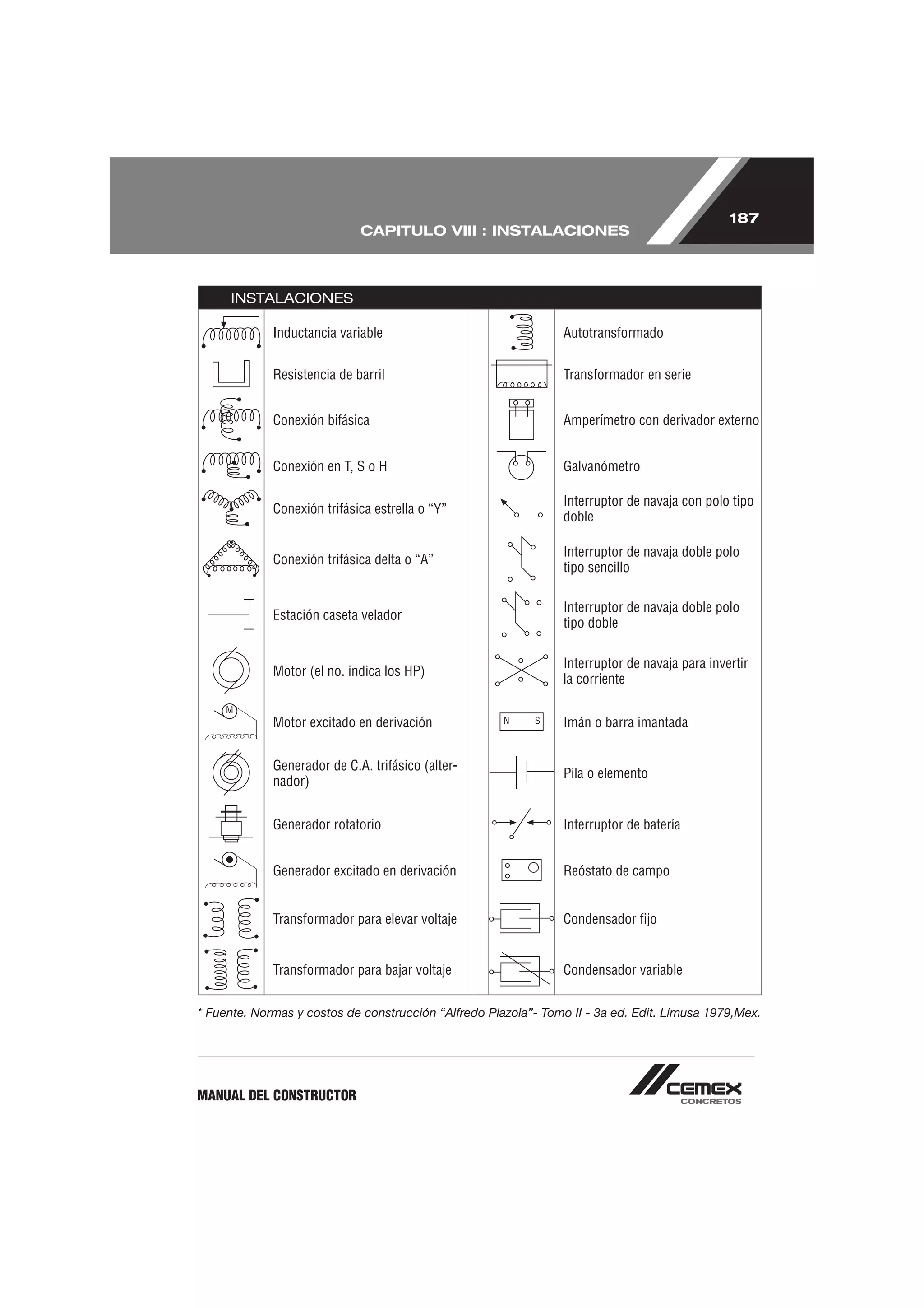 187
                             CAPITULO VIII : INSTALACIONES



     INSTALACIONES

             Inductancia variable                               Autotransformado

             Resistencia de barril                              Transformador en serie


             Conexión bifásica                                  Amperímetro con derivador externo


             Conexión en T, S o H                               Galvanómetro

                                                                Interruptor de navaja con polo tipo
             Conexión trifásica estrella o “Y”
                                                                doble

                                                                Interruptor de navaja doble polo
             Conexión trifásica delta o “A”
                                                                tipo sencillo

                                                                Interruptor de navaja doble polo
             Estación caseta velador
                                                                tipo doble

                                                                Interruptor de navaja para invertir
             Motor (el no. indica los HP)
                                                                la corriente


             Motor excitado en derivación                       Imán o barra imantada


             Generador de C.A. trifásico (alter-
                                                                Pila o elemento
             nador)


             Generador rotatorio                                Interruptor de batería


             Generador excitado en derivación                   Reóstato de campo


             Transformador para elevar voltaje                  Condensador ﬁjo


             Transformador para bajar voltaje                   Condensador variable


* Fuente. Normas y costos de construcción “Alfredo Plazola”- Tomo II - 3a ed. Edit. Limusa 1979,Mex.




MANUAL DEL CONSTRUCTOR
 