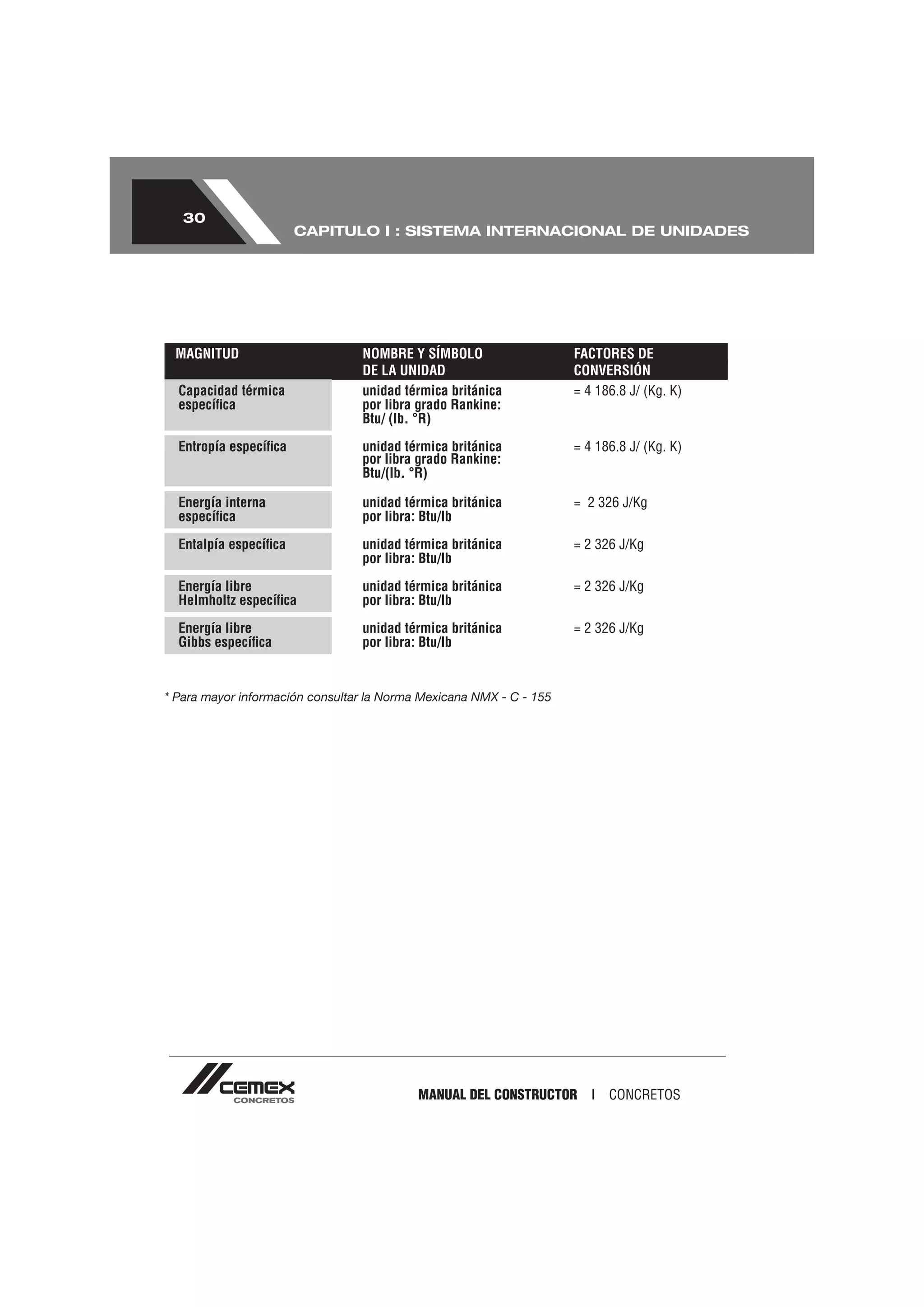 30
                       CAPITULO I : SISTEMA INTERNACIONAL DE UNIDADES




 MAGNITUD                        NOMBRE Y SÍMBOLO                    FACTORES DE
                                 DE LA UNIDAD                        CONVERSIÓN
  Capacidad térmica              unidad térmica británica            = 4 186.8 J/ (Kg. K)
  especíﬁca                      por libra grado Rankine:
                                 Btu/ (lb. °R)

  Entropía especíﬁca             unidad térmica británica            = 4 186.8 J/ (Kg. K)
                                 por libra grado Rankine:
                                 Btu/(lb. °R)

  Energía interna                unidad térmica británica            = 2 326 J/Kg
  especíﬁca                      por libra: Btu/lb

  Entalpía especíﬁca             unidad térmica británica            = 2 326 J/Kg
                                 por libra: Btu/lb

  Energía libre                  unidad térmica británica            = 2 326 J/Kg
  Helmholtz especíﬁca            por libra: Btu/lb

  Energía libre                  unidad térmica británica            = 2 326 J/Kg
  Gibbs especíﬁca                por libra: Btu/lb


* Para mayor información consultar la Norma Mexicana NMX - C - 155




                                           MANUAL DEL CONSTRUCTOR I        CONCRETOS
 