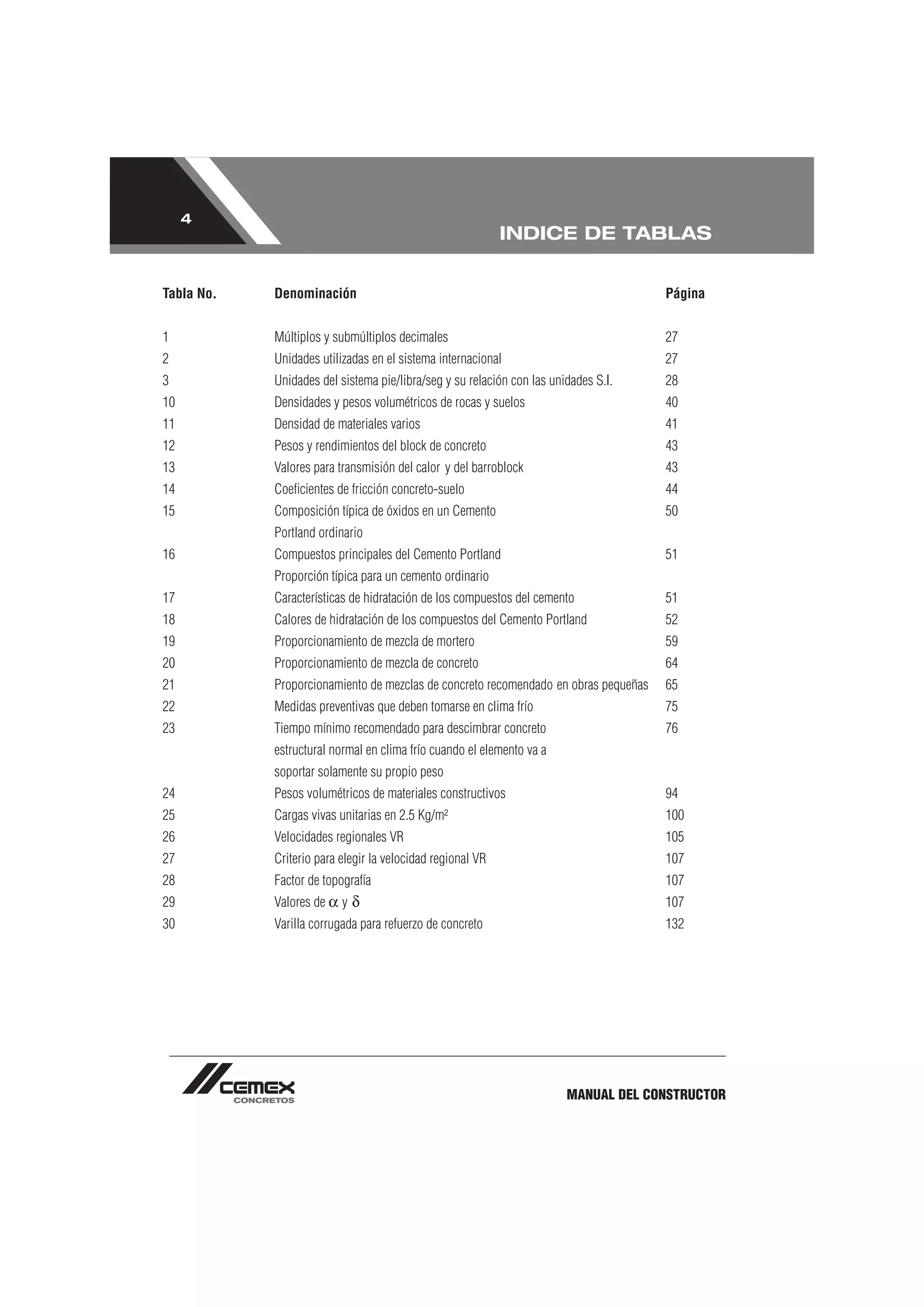 4
                                                            INDICE DE TABLAS


Tabla No.   Denominación                                                             Página


1           Múltiplos y submúltiplos decimales                                       27
2           Unidades utilizadas en el sistema internacional                          27
3           Unidades del sistema pie/libra/seg y su relación con las unidades S.I.   28
10          Densidades y pesos volumétricos de rocas y suelos                        40
11          Densidad de materiales varios                                            41
12          Pesos y rendimientos del block de concreto                               43
13          Valores para transmisión del calor y del barroblock                      43
14          Coeﬁcientes de fricción concreto-suelo                                   44
15          Composición típica de óxidos en un Cemento                               50
            Portland ordinario
16          Compuestos principales del Cemento Portland                              51
            Proporción típica para un cemento ordinario
17          Características de hidratación de los compuestos del cemento             51
18          Calores de hidratación de los compuestos del Cemento Portland            52
19          Proporcionamiento de mezcla de mortero                                   59
20          Proporcionamiento de mezcla de concreto                                  64
21          Proporcionamiento de mezclas de concreto recomendado en obras pequeñas   65
22          Medidas preventivas que deben tomarse en clima frío                      75
23          Tiempo mínimo recomendado para descimbrar concreto                       76
            estructural normal en clima frío cuando el elemento va a
            soportar solamente su propio peso
24          Pesos volumétricos de materiales constructivos                           94
25          Cargas vivas unitarias en 2.5 Kg/m²                                      100
26          Velocidades regionales VR                                                105
27          Criterio para elegir la velocidad regional VR                            107
28          Factor de topografía                                                     107
29          Valores de    y                                                          107
30          Varilla corrugada para refuerzo de concreto                              132




                                                                        MANUAL DEL CONSTRUCTOR
 