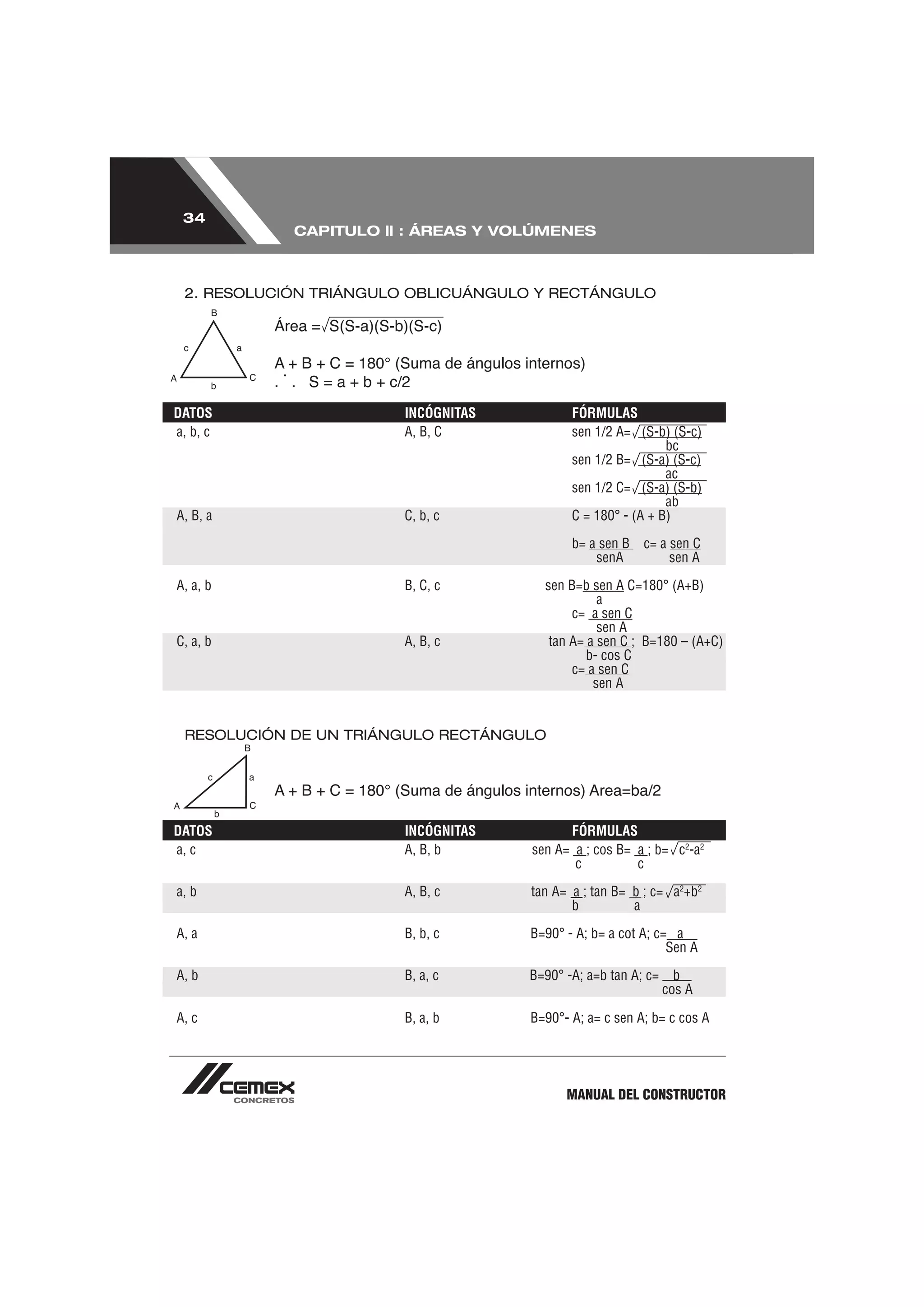 34
                               CAPITULO ll : ÁREAS Y VOLÚMENES



 2. RESOLUCIÓN TRIÁNGULO OBLICUÁNGULO Y RECTÁNGULO

                       Área = S(S-a)(S-b)(S-c)
 c             a


                   C
                           .
       b               .
DATOS                                     INCÓGNITAS          FÓRMULAS
a, b, c                                   A, B, C             sen 1/2 A= (S-b) (S-c)
                                                                               bc
                                                              sen 1/2 B= (S-a) (S-c)
                                                                               ac
                                                              sen 1/2 C= (S-a) (S-b)
                                                                               ab
A, B, a                                   C, b, c             C = 180° - (A + B)

                                                              b= a sen B   c= a sen C
                                                                  senA          sen A

A, a, b                                   B, C, c        sen B=b sen A C=180° (A+B)
                                                                   a
                                                              c= a sen C
                                                                   sen A
C, a, b                                   A, B, c         tan A= a sen C ; B=180 – (A+C)
                                                                 b- cos C
                                                              c= a sen C
                                                                  sen A


 RESOLUCIÓN DE UN TRIÁNGULO RECTÁNGULO

       c           a


                   C
           b
DATOS                                     INCÓGNITAS         FÓRMULAS
a, c                                      A, B, b      sen A= a ; cos B= a ; b= c2-a2
                                                              c          c

a, b                                      A, B, c      tan A= a ; tan B= b ; c= a2+b2
                                                              b          a

A, a                                      B, b, c      B=90° - A; b= a cot A; c= a
                                                                                Sen A

A, b                                      B, a, c      B=90° -A; a=b tan A; c=     b
                                                                                 cos A

A, c                                      B, a, b      B=90°- A; a= c sen A; b= c cos A




                                                             MANUAL DEL CONSTRUCTOR
 