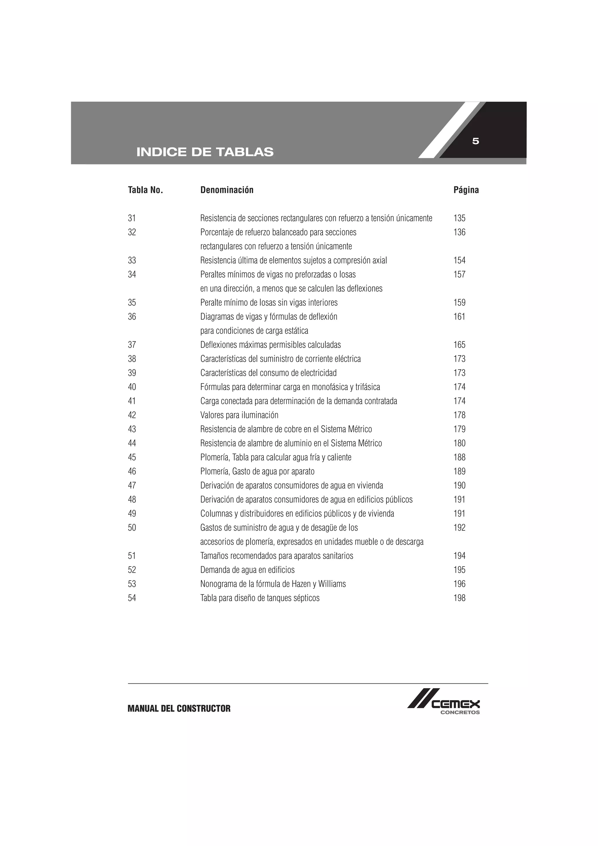5
     INDICE DE TABLAS


Tabla No.      Denominación                                                               Página


31             Resistencia de secciones rectangulares con refuerzo a tensión únicamente   135
32             Porcentaje de refuerzo balanceado para secciones                           136
               rectangulares con refuerzo a tensión únicamente
33             Resistencia última de elementos sujetos a compresión axial                 154
34             Peraltes mínimos de vigas no preforzadas o losas                           157
               en una dirección, a menos que se calculen las deﬂexiones
35             Peralte mínimo de losas sin vigas interiores                               159
36             Diagramas de vigas y fórmulas de deﬂexión                                  161
               para condiciones de carga estática
37             Deﬂexiones máximas permisibles calculadas                                  165
38             Características del suministro de corriente eléctrica                      173
39             Características del consumo de electricidad                                173
40             Fórmulas para determinar carga en monofásica y trifásica                   174
41             Carga conectada para determinación de la demanda contratada                174
42             Valores para iluminación                                                   178
43             Resistencia de alambre de cobre en el Sistema Métrico                      179
44             Resistencia de alambre de aluminio en el Sistema Métrico                   180
45             Plomería, Tabla para calcular agua fría y caliente                         188
46             Plomería, Gasto de agua por aparato                                        189
47             Derivación de aparatos consumidores de agua en vivienda                    190
48             Derivación de aparatos consumidores de agua en ediﬁcios públicos           191
49             Columnas y distribuidores en ediﬁcios públicos y de vivienda               191
50             Gastos de suministro de agua y de desagüe de los                           192
               accesorios de plomería, expresados en unidades mueble o de descarga
51             Tamaños recomendados para aparatos sanitarios                              194
52             Demanda de agua en ediﬁcios                                                195
53             Nonograma de la fórmula de Hazen y Williams                                196
54             Tabla para diseño de tanques sépticos                                      198




MANUAL DEL CONSTRUCTOR
 