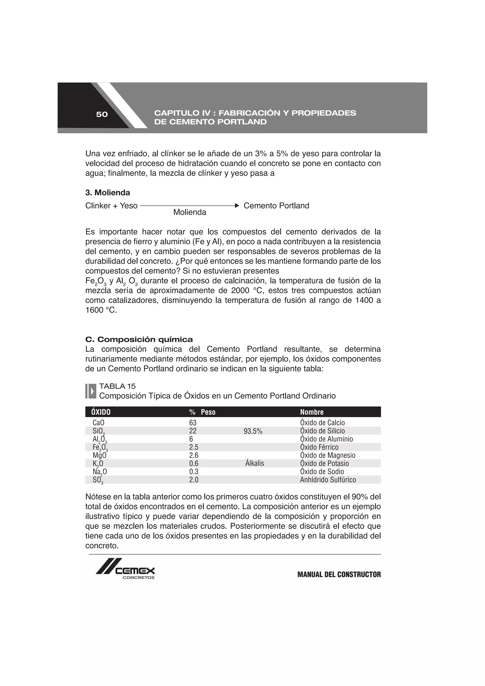 50              CAPITULO IV : FABRICACIÓN Y PROPIEDADES
                  DE CEMENTO PORTLAND




velocidad del proceso de hidratación cuando el concreto se pone en contacto con


3. Molienda
                                           Cemento Portland
                        Molienda

Es importante hacer notar que los compuestos del cemento derivados de la

del cemento, y en cambio pueden ser responsables de severos problemas de la

compuestos del cemento? Si no estuvieran presentes
   O
  2 3    2
           O3




C. Composición química
La composición química del Cemento Portland resultante, se determina
rutinariamente mediante métodos estándar, por ejemplo, los óxidos componentes
de un Cemento Portland ordinario se indican en la siguiente tabla:

   TABLA 15
   Composición Típica de Óxidos en un Cemento Portland Ordinario
 ÓXIDO                      % Peso                        Nombre
 CaO                        63                            Óxido de Calcio
 SiO2                       22             93.5%          Óxido de Silicio
 Al2O3                      6                             Óxido de Aluminio
 Fe2O3                      2.5                           Óxido Férrico
 MgO                        2.6                           Óxido de Magnesio
 K2O                        0.6            Álkalis        Óxido de Potasio
 Na2O                       0.3                           Óxido de Sodio
 SO3                        2.0                           Anhídrido Sulfúrico


total de óxidos encontrados en el cemento. La composición anterior es un ejemplo
ilustrativo típico y puede variar dependiendo de la composición y proporción en

tiene cada uno de los óxidos presentes en las propiedades y en la durabilidad del
concreto.


                                                          MANUAL DEL CONSTRUCTOR
 