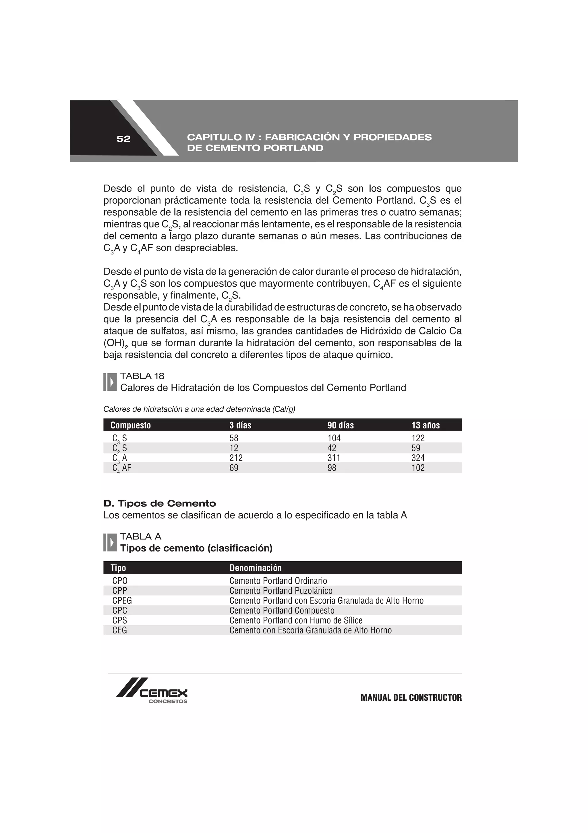 52                CAPITULO IV : FABRICACIÓN Y PROPIEDADES
                       DE CEMENTO PORTLAND



Desde el punto de vista de resistencia, C3S y C2S son los compuestos que
proporcionan prácticamente toda la resistencia del Cemento Portland. C3S es el

mientras que C2S, al reaccionar más lentamente, es el responsable de la resistencia

C3        4


Desde el punto de vista de la generación de calor durante el proceso de hidratación,
C3     3
         S son los compuestos que mayormente contribuyen, C4
                               2
                                 S.
Desde el punto de vista de la durabilidad de estructuras de concreto, se ha observado
que la presencia del C3

(OH)2


     TABLA 18
     Calores de Hidratación de los Compuestos del Cemento Portland

Calores de hidratación a una edad determinada (Cal/g)

 Compuesto                        3 días                    90 días               13 años
 C3 S                             58                        104                   122
 C2 S                             12                        42                    59
 C3 A                             212                       311                   324
 C4 AF                            69                        98                    102



D. Tipos de Cemento


     TABLA A
     Tipos de cemento (clasiﬁcación)
 Tipo                             Denominación
 CPO                              Cemento Portland Ordinario
 CPP                              Cemento Portland Puzolánico
 CPEG                             Cemento Portland con Escoria Granulada de Alto Horno
 CPC                              Cemento Portland Compuesto
 CPS                              Cemento Portland con Humo de Sílice
 CEG                              Cemento con Escoria Granulada de Alto Horno




                                                                      MANUAL DEL CONSTRUCTOR
 
