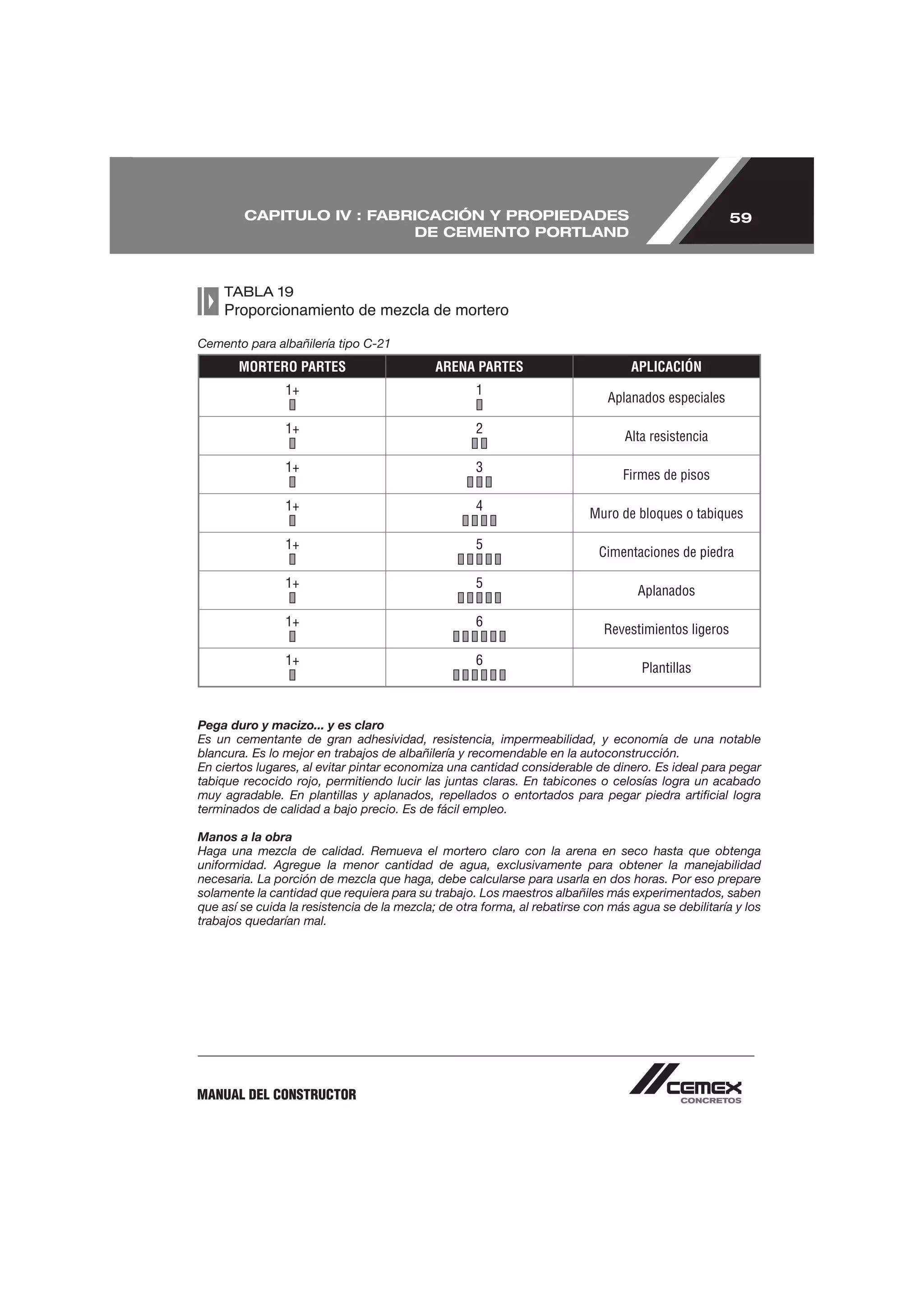 CAPITULO IV : FABRICACIÓN Y PROPIEDADES                                                       59
                          DE CEMENTO PORTLAND



     TABLA 19


Cemento para albañilería tipo C-21
       MORTERO PARTES                        ARENA PARTES                         APLICACIÓN
                1+                                  1
                                                                             Aplanados especiales

                1+                                  2
                                                                                 Alta resistencia

                1+                                  3
                                                                                Firmes de pisos

                1+                                  4
                                                                          Muro de bloques o tabiques

                1+                                  5
                                                                            Cimentaciones de piedra

                1+                                  5
                                                                                   Aplanados

                1+                                  6
                                                                             Revestimientos ligeros

                1+                                  6
                                                                                    Plantillas



Pega duro y macizo... y es claro
Es un cementante de gran adhesividad, resistencia, impermeabilidad, y economía de una notable
blancura. Es lo mejor en trabajos de albañilería y recomendable en la autoconstrucción.
En ciertos lugares, al evitar pintar economiza una cantidad considerable de dinero. Es ideal para pegar
tabique recocido rojo, permitiendo lucir las juntas claras. En tabicones o celosías logra un acabado
muy agradable. En plantillas y aplanados, repellados o entortados para pegar piedra artiﬁcial logra
terminados de calidad a bajo precio. Es de fácil empleo.

Manos a la obra
Haga una mezcla de calidad. Remueva el mortero claro con la arena en seco hasta que obtenga
uniformidad. Agregue la menor cantidad de agua, exclusivamente para obtener la manejabilidad
necesaria. La porción de mezcla que haga, debe calcularse para usarla en dos horas. Por eso prepare
solamente la cantidad que requiera para su trabajo. Los maestros albañiles más experimentados, saben
que así se cuida la resistencia de la mezcla; de otra forma, al rebatirse con más agua se debilitaría y los
trabajos quedarían mal.




MANUAL DEL CONSTRUCTOR
 