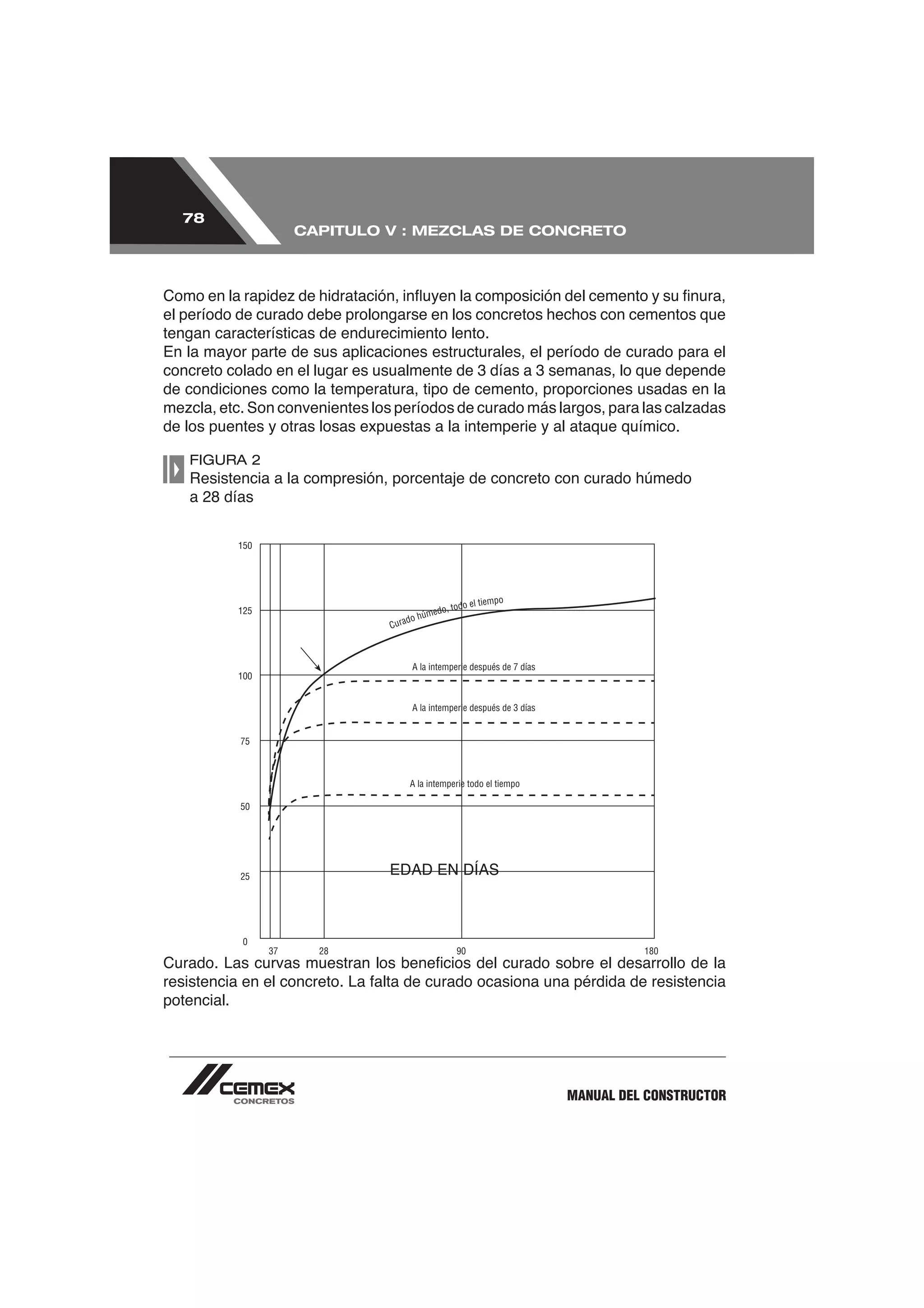 78
                  CAPITULO V : MEZCLAS DE CONCRETO




el período de curado debe prolongarse en los concretos hechos con cementos que
tengan características de endurecimiento lento.
En la mayor parte de sus aplicaciones estructurales, el período de curado para el
concreto colado en el lugar es usualmente de 3 días a 3 semanas, lo que depende
de condiciones como la temperatura, tipo de cemento, proporciones usadas en la

de los puentes y otras losas expuestas a la intemperie y al ataque químico.

   FIGURA 2




potencial.




                                                          MANUAL DEL CONSTRUCTOR
 