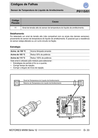 MOTORES MWM Série 12 D- 33
Códigos de Falhas
Sensor de Temperatura do Líquido de Arrefecimento
P0115/01
Sensor de Temperatura do Líquido de ArrefecimentoP0115/01
084/02
Detalhamento
Foi detectado um sinal de tensão alto (não compatível com os sinais dos demais sensores),
proveniente do sensor de temperatura do liquido de arrefecimento. É possível que a resistência
do sensor esteja alterado ou um curto circuito na fiação.
Estratégia
Código
Piscado
Causa
11 Sinal de tensão alto do sensor de temperatura do líquido de arrefecimento.
Acima de 100 °C Aciona lâmpada amarela
Acima de 105 °C Reduz 50% de potência
Acima de 115 °C Reduz 100% de potência
Este sinal é utilizado pelo módulo para selecionar :
• Estratégias de partida à frio ou a quente;
• Corrigir tempo de injeção;
• Corrigir o ângulo de início de injeção.
Book.book Page 33 Monday, March 8, 2004 8:38 PM
 
