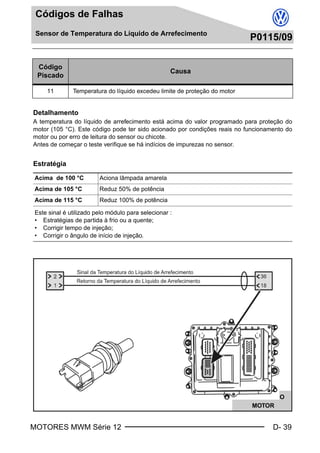 MOTORES MWM Série 12 D- 39
Códigos de Falhas
Sensor de Temperatura do Líquido de Arrefecimento
P0115/09
Sensor de Temperatura do Líquido de ArrefecimentoP0115/09
084/02
Detalhamento
A temperatura do líquido de arrefecimento está acima do valor programado para proteção do
motor (105 °C). Este código pode ter sido acionado por condições reais no funcionamento do
motor ou por erro de leitura do sensor ou chicote.
Antes de começar o teste verifique se há indícios de impurezas no sensor.
Estratégia
Código
Piscado
Causa
11 Temperatura do líquido excedeu limite de proteção do motor
Acima de 100 °C Aciona lâmpada amarela
Acima de 105 °C Reduz 50% de potência
Acima de 115 °C Reduz 100% de potência
Este sinal é utilizado pelo módulo para selecionar :
• Estratégias de partida à frio ou a quente;
• Corrigir tempo de injeção;
• Corrigir o ângulo de início de injeção.
CONECTOR DO
MOTOR
Book.book Page 39 Monday, March 8, 2004 8:38 PM
 