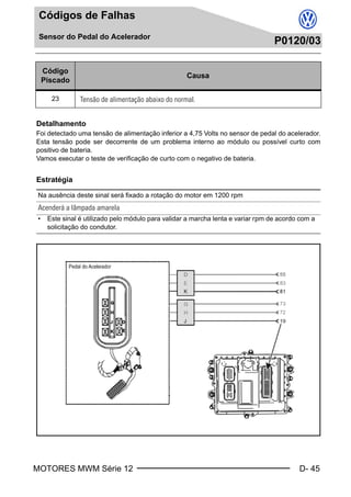 MOTORES MWM Série 12 D- 45
Códigos de Falhas
Sensor do Pedal do Acelerador
P0120/03
Sensor do Pedal do AceleradorP0120/03
Detalhamento
Foi detectado uma tensão de alimentação inferior a 4,75 Volts no sensor de pedal do acelerador.
Esta tensão pode ser decorrente de um problema interno ao módulo ou possível curto com
positivo de bateria.
Vamos executar o teste de verificação de curto com o negativo de bateria.
Estratégia
Código
Piscado
Causa
23 Tensão de alimentação abaixo do normal.
Na ausência deste sinal será fixado a rotação do motor em 1200 rpm
Acenderá a lâmpada amarela
• Este sinal é utilizado pelo módulo para validar a marcha lenta e variar rpm de acordo com a
solicitação do condutor.
Book.book Page 45 Monday, March 8, 2004 8:38 PM
 