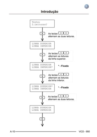 A-10 VCO - 950
Teste:
2.Leituras?
LINHA SUPERIOR
LINHA INFERIOR
LINHA SUPERIOR
LINHA INFERIOR*
LINHA SUPERIOR
LINHA INFERIOR
LINHA SUPERIOR*
LINHA INFERIOR
As teclas
alternam as duas leituras.
As teclas
alternam as leituras
da linha superior.
As teclas
alternam as leituras
da linha inferior.
As teclas
alternam as duas leituras.
* - Fixada
* - Fixada
 