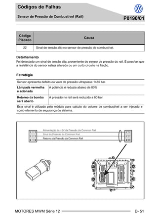 MOTORES MWM Série 12 D- 51
Códigos de Falhas
Sensor de Pressão de Combustível (Rail)
P0190/01
Sensor de Pressão de Combustível (Rail)
P0190/01
Detalhamento
Foi detectado um sinal de tensão alta, proveniente do sensor de pressão do rail. É possível que
a resistência do sensor esteja alterado ou um curto circuito na fiação.
Estratégia
Código
Piscado
Causa
22 Sinal de tensão alto no sensor de pressão de combustível.
Sensor apresenta defeito ou valor de pressão ultrapasse 1485 bar.
Lâmpada vermelha
é acionada
A potência é reduzia abaixo de 80%
Retorno da bomba
será aberto
A pressão no rail será reduzido a 80 bar.
Este sinal é utilizado pelo módulo para calculo do volume de combustível a ser injetado e
como elemento de segurança do sistema.
Book.book Page 51 Monday, March 8, 2004 8:38 PM
 