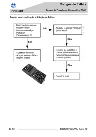 D- 52
Códigos de Falhas
Sensor de Pressão de Combustível (Rail)
MOTORES MWM Série 12
P0190/01
Roteiro para Localização e Solução de Falhas
Book.book Page 52 Monday, March 8, 2004 8:38 PM
 