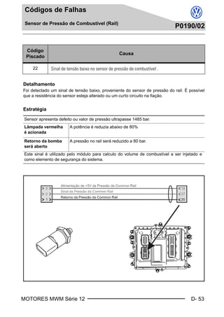 MOTORES MWM Série 12 D- 53
Códigos de Falhas
Sensor de Pressão de Combustível (Rail)
P0190/02
Sensor de Pressão de Combustível
P0190/02
Detalhamento
Foi detectado um sinal de tensão baixo, proveniente do sensor de pressão do rail. É possível
que a resistência do sensor esteja alterado ou um curto circuito na fiação.
Estratégia
Código
Piscado
Causa
22 Sinal de tensão baixo no sensor de pressão de combustível .
Sensor apresenta defeito ou valor de pressão ultrapasse 1485 bar.
Lâmpada vermelha
é acionada
A potência é reduzia abaixo de 80%
Retorno da bomba
será aberto
A pressão no rail será reduzido a 80 bar.
Este sinal é utilizado pelo módulo para calculo do volume de combustível a ser injetado e
como elemento de segurança do sistema.
Book.book Page 53 Monday, March 8, 2004 8:38 PM
 