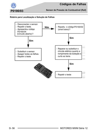 D- 56
Códigos de Falhas
Sensor de Pressão de Combustível (Rail)
MOTORES MWM Série 12
P0190/03
Roteiro para Localização e Solução de Falhas
Book.book Page 56 Monday, March 8, 2004 8:38 PM
 