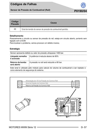 MOTORES MWM Série 12 D- 57
Códigos de Falhas
Sensor de Pressão de Combustível (Rail)
P0190/04
Sensor de Pressão de Combustível (Rail)
P0190/04
Detalhamento
Possivelmente o circuito ou sensor de pressão do rail, esteja em circuito aberto, portanto sem
ligação com a ECM.
Para localizar o problema, vamos provocar um defeito inverso.
Estratégia
Código
Piscado
Causa
22 Sinal de tensão do sensor de pressão de combustível perdido.
Sensor apresenta defeito ou valor de pressão ultrapasse 1485 bar.
Lâmpada vermelha
é acionada
A potência é reduzia abaixo de 80%
Retorno da bomba
será aberto
A pressão no rail será reduzido a 80 bar.
Este sinal é utilizado pelo módulo para calculo do volume de combustível a ser injetado e
como elemento de segurança do sistema.
Book.book Page 57 Monday, March 8, 2004 8:38 PM
 