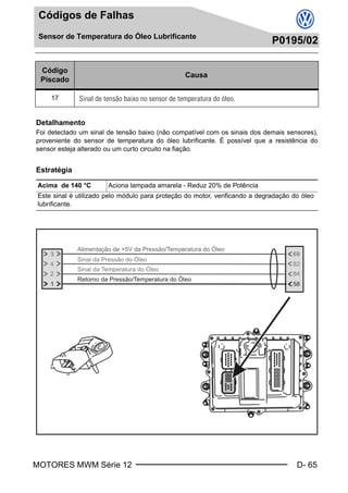MOTORES MWM Série 12 D- 65
Códigos de Falhas
Sensor de Temperatura do Óleo Lubrificante
P0195/02
Sensor de Temperatura do Óleo LubrificanteP0195/02
Detalhamento
Foi detectado um sinal de tensão baixo (não compatível com os sinais dos demais sensores),
proveniente do sensor de temperatura do óleo lubrificante. É possível que a resistência do
sensor esteja alterado ou um curto circuito na fiação.
Estratégia
Código
Piscado
Causa
17 Sinal de tensão baixo no sensor de temperatura do óleo.
Acima de 140 °C Aciona lampada amarela - Reduz 20% de Potência
Este sinal é utilizado pelo módulo para proteção do motor, verificando a degradação do óleo
lubrificante.
Book.book Page 65 Monday, March 8, 2004 8:38 PM
 