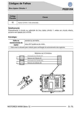 MOTORES MWM Série 12 D- 75
Códigos de Falhas
Bico Injetor Cilindro 1
P0201/04
Bico Injetor Cilindro 1P0201/04
Detalhamento
Possivelmente o circuito ou solenóide do bico injetor cilindro 1, esteja em circuito aberto;
portanto sem ligação com a ECM.
Estratégia
Código
Piscado
Causa
58 Injetor cilindro 1 não conectado.
Falha no
monitoramento do
injetor
acende luz vermelha.
reduz 80 %potência do motor.
• Este sinal é utilizado pelo módulo para verificação do acionamento dos injetores.
Book.book Page 75 Monday, March 8, 2004 8:38 PM
 