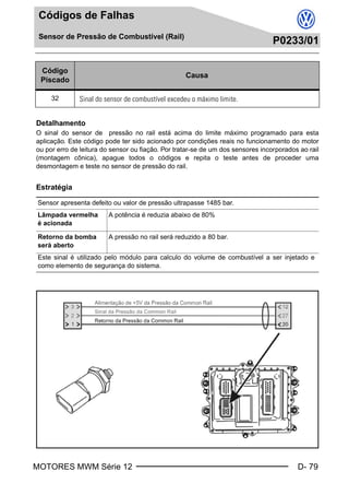 MOTORES MWM Série 12 D- 79
Códigos de Falhas
Sensor de Pressão de Combustível (Rail)
P0233/01
Sensor de Pressão de Combustível (Rail)P0233/01
Detalhamento
O sinal do sensor de pressão no rail está acima do limite máximo programado para esta
aplicação. Este código pode ter sido acionado por condições reais no funcionamento do motor
ou por erro de leitura do sensor ou fiação. Por tratar-se de um dos sensores incorporados ao rail
(montagem cônica), apague todos o códigos e repita o teste antes de proceder uma
desmontagem e teste no sensor de pressão do rail.
Estratégia
Código
Piscado
Causa
32 Sinal do sensor de combustível excedeu o máximo limite.
Sensor apresenta defeito ou valor de pressão ultrapasse 1485 bar.
Lâmpada vermelha
é acionada
A potência é reduzia abaixo de 80%
Retorno da bomba
será aberto
A pressão no rail será reduzido a 80 bar.
Este sinal é utilizado pelo módulo para calculo do volume de combustível a ser injetado e
como elemento de segurança do sistema.
Book.book Page 79 Monday, March 8, 2004 8:38 PM
 
