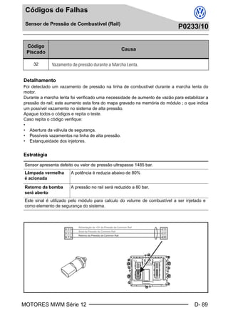 MOTORES MWM Série 12 D- 89
Códigos de Falhas
Sensor de Pressão de Combustível (Rail)
P0233/10
Sensor de Pressão de Combustível (Rail)P0233/10
Detalhamento
Foi detectado um vazamento de pressão na linha de combustível durante a marcha lenta do
motor.
Durante a marcha lenta foi verificado uma necessidade de aumento de vazão para estabilizar a
pressão do rail; este aumento esta fora do mapa gravado na memória do módulo ; o que indica
um possível vazamento no sistema de alta pressão.
Apague todos o códigos e repita o teste.
Caso repita o código verifique:
•
• Abertura da válvula de segurança.
• Possíveis vazamentos na linha de alta pressão.
• Estanqueidade dos injetores.
Estratégia
Código
Piscado
Causa
32 Vazamento de pressão durante a Marcha Lenta.
Sensor apresenta defeito ou valor de pressão ultrapasse 1485 bar.
Lâmpada vermelha
é acionada
A potência é reduzia abaixo de 80%
Retorno da bomba
será aberto
A pressão no rail será reduzido a 80 bar.
Este sinal é utilizado pelo módulo para calculo do volume de combustível a ser injetado e
como elemento de segurança do sistema.
Book.book Page 89 Monday, March 8, 2004 8:38 PM
 