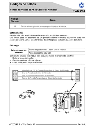 MOTORES MWM Série 12 D- 103
Códigos de Falhas
Sensor de Pressão do Ar no Coletor de Admissão
P0235/12
Sensor de Pressão do Ar no Coletor de AdmissãoP0235/12
Detalhamento
Foi detectado uma tensão de alimentação superior a 5,25 Volts no sensor.
Esta tensão pode ser decorrente de um problema interno ao módulo ou possível curto com
positivo de bateria. Vamos executar o teste de verificação de curto com o positivo de bateria.
Estratégia
Código
Piscado
Causa
14 Tensão alimentação alto no sensor pressão coletor Admissão.
Falha reconhecida
no sensor
Aciona lampada amarela / Reduz 20% de Potência
Acima de 3000 hPa reduz 50%
Este sinal é utilizado pelo módulo para calcular a massa de ar admitida, e definir:
• Definir o tempo de injeção;
• Calcular ângulo de início de injeção;
• Como proteção no mapa de emissões.
Book.book Page 103 Monday, March 8, 2004 8:38 PM
 