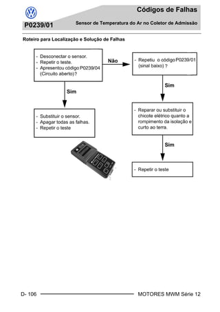 D- 106
Códigos de Falhas
Sensor de Temperatura do Ar no Coletor de Admissão
MOTORES MWM Série 12
P0239/01
Roteiro para Localização e Solução de Falhas
Book.book Page 106 Monday, March 8, 2004 8:38 PM
 
