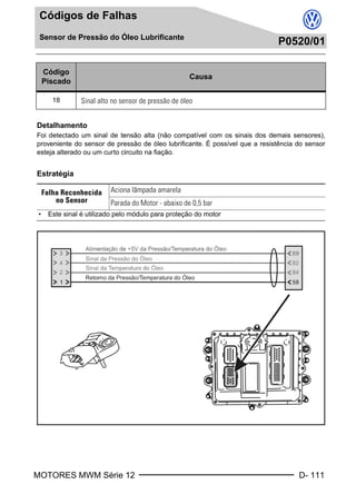 MOTORES MWM Série 12 D- 111
Códigos de Falhas
Sensor de Pressão do Óleo Lubrificante
P0520/01
Sensor de Pressão de Óleo LubrificanteP0520/01
Detalhamento
Foi detectado um sinal de tensão alta (não compatível com os sinais dos demais sensores),
proveniente do sensor de pressão de óleo lubrificante. É possível que a resistência do sensor
esteja alterado ou um curto circuito na fiação.
Estratégia
Código
Piscado
Causa
18 Sinal alto no sensor de pressão de óleo
Falha Reconhecida
no Sensor
Aciona lâmpada amarela
Parada do Motor - abaixo de 0,5 bar
• Este sinal é utilizado pelo módulo para proteção do motor
Book.book Page 111 Monday, March 8, 2004 8:38 PM
 