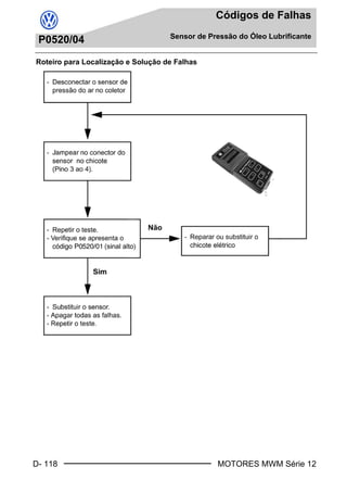 D- 118
Códigos de Falhas
Sensor de Pressão do Óleo Lubrificante
MOTORES MWM Série 12
P0520/04
Roteiro para Localização e Solução de Falhas
Book.book Page 118 Monday, March 8, 2004 8:38 PM
 