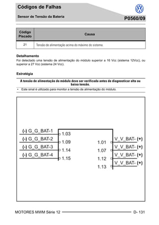 MOTORES MWM Série 12 D- 131
Códigos de Falhas
Sensor de Tensão da Bateria
P0560/09
Sensor de Tensão da BateriaP0560/09
Detalhamento
Foi detectado uma tensão de alimentação do módulo superior a 16 Vcc (sistema 12Vcc), ou
superior a 27 Vcc (sistema 24 Vcc).
Estratégia
Código
Piscado
Causa
21 Tensão de alimentação acima do máximo do sistema.
A tensão de alimentação do módulo deve ser verificada antes de diagnosticar alta ou
baixa tensão.
• Este sinal é utilizado para monitor a tensão de alimentação do módulo.
Book.book Page 131 Monday, March 8, 2004 8:38 PM
 