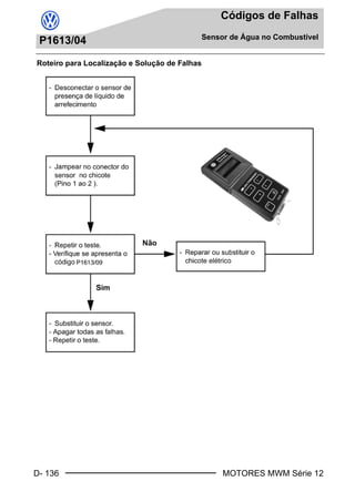 D- 136
Códigos de Falhas
Sensor de Água no Combustível
MOTORES MWM Série 12
P1613/04
Roteiro para Localização e Solução de Falhas
Book.book Page 136 Monday, March 8, 2004 8:38 PM
 