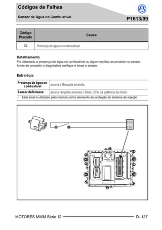 MOTORES MWM Série 12 D- 137
Códigos de Falhas
Sensor de Água no Combustível
P1613/09
Sensor de Água no CombustívelP1613/09
Detalhamento
Foi detectado a presença de água no combustível ou algum resíduo acumulado no sensor.
Antes de proceder o diagnóstico verifique e limpe o sensor.
Estratégia
Código
Piscado
Causa
92 Presença de água no combustível.
Presença de água no
combustível
aciona a lâmpada amarela.
Sensor defeituoso aciona lâmpada amarela / Reduz 20% da potência do motor.
• Este sinal é utilizado pelo módulo como elemento de proteção do sistema de injeção
Book.book Page 137 Monday, March 8, 2004 8:38 PM
 