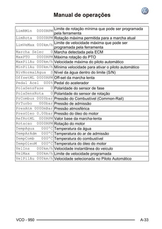 VCO - 950 A-33
LimRMin 0000RPM Limite de rotação mínima que pode ser programada
pela ferramenta
LimRota 0000RPM Rotação máxima permitida para a marcha atual
LimVeMax 000km/h Limite de velocidade máxima que pode ser
programada pela ferramenta
Marcha Selec 0 Marcha detectada pela ECM
MaxPTO 0000RPM Máxima rotação do PTO
MaxPilAu 000km/h Velocidade máxima do piloto automático
MinPilAu 000km/h Mínima velocidade para ativar o piloto automático
NivNormalAgua S Nível da água dentro do limite (S/N)
OffsetML 0000RPM Off-set da marcha lenta
Pedal Acel 000% Pedal do acelerador
PolaSensFase 0 Polaridade do sensor de fase
PolaSensRota 0 Polaridade do sensor de rotação
PrCombus 0000bar Pressão do Combustível (Common-Rail)
PrTurbo 000bar Pressão de admissão
PresAtm 0000mBar Pressão atmosférica
PresOleo 0.00bar Pressão do óleo do motor
RefRotML 000RPM Valor base da marcha-lenta
Rotacao 0000RPM Rotação do motor
TempAgua 000ºC Temperatura da água
TempArAdm 000ºC Temperatura do ar de admissão
TempComb 000ºC Temperatura do combustível
TempOleoM 000ºC Temperatura do óleo do motor
VelIns 000km/h Velocidade instantânea do veiculo
VelMax 000km/h Limite de velocidade programada
VelPilAu 000km/h Velocidade selecionada no Piloto Automático
 