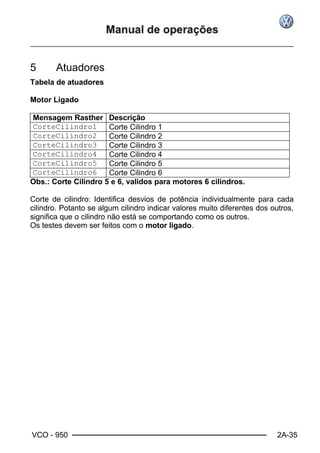 VCO - 950 2A-35
5 Atuadores
Tabela de atuadores
Motor Ligado
Mensagem Rasther Descrição
CorteCilindro1 Corte Cilindro 1
CorteCilindro2 Corte Cilindro 2
CorteCilindro3 Corte Cilindro 3
CorteCilindro4 Corte Cilindro 4
CorteCilindro5 Corte Cilindro 5
CorteCilindro6 Corte Cilindro 6
Obs.: Corte Cilindro 5 e 6, validos para motores 6 cilindros.
Corte de cilindro: Identifica desvios de potência individualmente para cada
cilindro. Potanto se algum cilindro indicar valores muito diferentes dos outros,
significa que o cilindro não está se comportando como os outros.
Os testes devem ser feitos com o motor ligado.
 