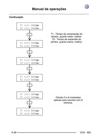 A-38 VCO - 950
Continuação
T1 cil1 XXXXµs
T2 cil1 XXXXµs
T1 cil2 XXXXµs
T2 cil2 XXXXµs
T1 cil3 XXXXµs
T2 cil3 XXXXµs
T1 cil3 XXXXµs
T2 cil3 XXXXµs
T1 cil5 XXXXµs
T2 cil5 XXXXµs
T1 cil6 XXXXµs
T2 cil6 XXXXµs
T1 - Tempo de compressão do
cilindro, quanto maior, melhor.
T2 - Tempo de expansão do
cilindro, quanto menor, melhor.
Cilindro 5 e 6 mostrados
apenas para veiculos com 6
cilindros.
 