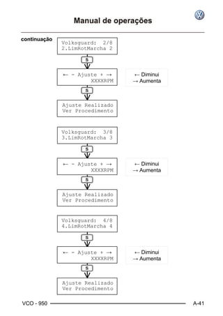 VCO - 950 A-41
continuação
Volksguard: 2/8
2.LimRotMarcha 2
← - Ajuste + →
XXXXRPM
Ajuste Realizado
Ver Procedimento
← Diminui
→ Aumenta
Volksguard: 3/8
3.LimRotMarcha 3
← - Ajuste + →
XXXXRPM
Ajuste Realizado
Ver Procedimento
← Diminui
→ Aumenta
Volksguard: 4/8
4.LimRotMarcha 4
← - Ajuste + →
XXXXRPM
Ajuste Realizado
Ver Procedimento
← Diminui
→ Aumenta
 