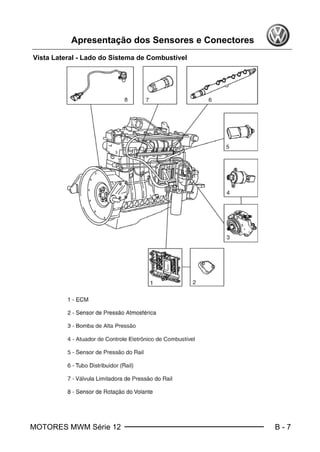 MOTORES MWM Série 12 B - 7
Apresentação dos Sensores e Conectores
Vista Lateral - Lado do Sistema de Combustível
ler_pinos.fm Page 9 Monday, March 8, 2004 7:54 PM
 