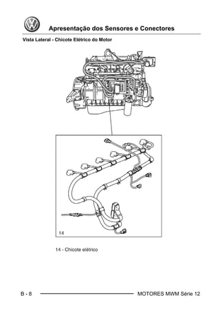 B - 8 MOTORES MWM Série 12
Apresentação dos Sensores e Conectores
Vista Lateral - Chicote Elétrico do Motor
ler_pinos.fm Page 10 Monday, March 8, 2004 7:54 PM
 