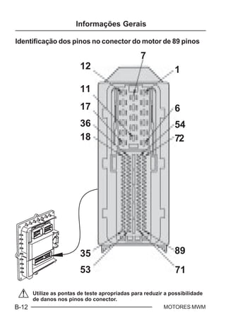 B-12 MOTORES MWM
Utilize as pontas de teste apropriadas para reduzir a possibilidade
de danos nos pinos do conector.
Identificação dos pinos no conector do motor de 89 pinos
112
7
11
17 6
54
72
89
71
36
18
35
53
Informações Gerais
 