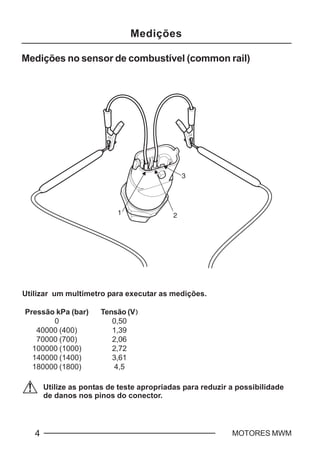 C-14 MOTORES MWM
Utilize as pontas de teste apropriadas para reduzir a possibilidade
de danos nos pinos do conector.
Medições no sensor de combustível (common rail)
Utilizar um multímetro para executar as medições.
Pressão kPa (bar) Tensão (V)
0 0,50
40000 (400) 1,39
70000 (700) 2,06
100000 (1000) 2,72
140000 (1400) 3,61
180000 (1800) 4,5
Medições
 