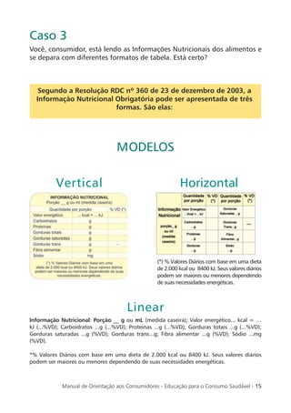Caso 3
Você, consumidor, está lendo as Informações Nutricionais dos alimentos e
se depara com diferentes formatos de tabela. Está certo?



   Segundo a Resolução RDC nº 360 de 23 de dezembro de 2003, a
  Informação Nutricional Obrigatória pode ser apresentada de três
                         formas. São elas:




                                    MODELOS

          Vertical                                            Horizontal




                                                    (*) % Valores Diários com base em uma dieta
                                                    de 2.000 kcal ou 8400 kJ. Seus valores diários
                                                    podem ser maiores ou menores dependendo
                                                    de suas necessidades energéticas.



                                        Linear
Informação Nutricional: Porção __ g ou mL (medida caseira); Valor energético... kcal = …
kJ (...%VD); Carboidratos ...g (...%VD); Proteínas ...g (...%VD); Gorduras totais ...g (...%VD);
Gorduras saturadas ...g (%VD); Gorduras trans...g; Fibra alimentar ...g (%VD); Sódio ...mg
(%VD).

*% Valores Diários com base em uma dieta de 2.000 kcal ou 8400 kJ. Seus valores diários
podem ser maiores ou menores dependendo de suas necessidades energéticas.



             Manual de Orientação aos Consumidores - Educação para o Consumo Saudável - 15
 
