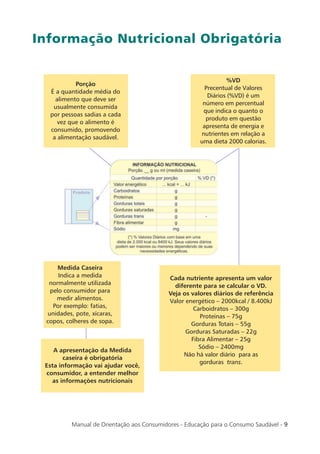Informação Nutricional Obrigatória


                                                                 %VD
           Porção
                                                         Precentual de Valores
  É a quantidade média do
                                                          Diários (%VD) é um
    alimento que deve ser
                                                        número em percentual
   usualmente consumida
                                                        que indica o quanto o
  por pessoas sadias a cada
                                                         produto em questão
     vez que o alimento é
                                                        apresenta de energia e
  consumido, promovendo
                                                       nutrientes em relação a
   a alimentação saudável.
                                                       uma dieta 2000 calorias.




     Medida Caseira
     Indica a medida                        Cada nutriente apresenta um valor
  normalmente utilizada                       diferente para se calcular o VD.
  pelo consumidor para                      Veja os valores diários de referência
    medir alimentos.                        Valor energético – 2000kcal / 8.400kJ
   Por exemplo: fatias,                              Carboidratos – 300g
 unidades, pote, xícaras,                              Proteínas – 75g
 copos, colheres de sopa.                           Gorduras Totais – 55g
                                                  Gorduras Saturadas – 22g
                                                    Fibra Alimentar – 25g
                                                       Sódio – 2400mg
    A apresentação da Medida
                                                 Não há valor diário para as
       caseira é obrigatória
                                                       gorduras trans.
 Esta informação vai ajudar você,
 consumidor, a entender melhor
   as informaçòes nutricionais




          Manual de Orientação aos Consumidores - Educação para o Consumo Saudável - 9
 