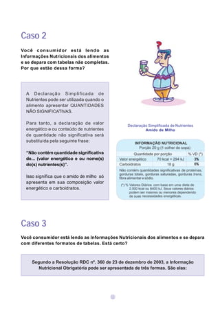 Caso 2
Vo c ê c o n s u m i d o r e s t á l e n d o a s
Informações Nutricionais dos alimentos
e se depara com tabelas não completas.
Por que estão dessa forma?




  A Declaração Simplificada de
  Nutrientes pode ser utilizada quando o
  alimento apresentar QUANTIDADES
  NÃO SIGNIFICATIVAS.

  Para tanto, a declaração de valor                     Declaração Simplificada de Nutrientes
  energético e ou conteúdo de nutrientes                         Amido de Milho
  de quantidade não significativa será
  substituída pela seguinte frase:

  “Não contém quantidade significativa
  de... (valor energético e ou nome(s)
  do(s) nutrientes(s)”.

  Isso significa que o amido de milho só
  apresenta em sua composição valor
  energético e carboidratos.




Caso 3
Você consumidor está lendo as Informações Nutricionais dos alimentos e se depara
com diferentes formatos de tabelas. Está certo?



     Segundo a Resolução RDC nº. 360 de 23 de dezembro de 2003, a Informação
        Nutricional Obrigatória pode ser apresentada de três formas. São elas:




                                                   11
 