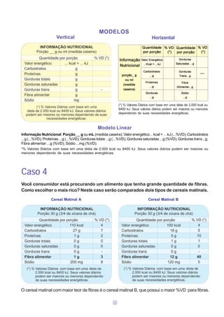MODELOS
                      Vertical                                                       Vertical B
                                                                                     Horizontal




                                                                (*) % Valores Diários com base em uma dieta de 2.000 kcal ou
                                                                8400 kJ. Seus valores diários podem ser maiores ou menores
                                                                dependendo de suas necessidades energéticas.



                                                 Modelo Linear
Informação Nutricional: Porção __ g ou mL (medida caseira); Valor energético... kcal = …kJ (...%VD); Carboidratos
...g (...%VD); Proteínas ...g (...%VD); Gorduras totais ...g (...%VD); Gorduras saturadas ...g (%VD); Gorduras trans...g;
Fibra alimentar ...g (%VD); Sódio ...mg (%VD).
*% Valores Diários com base em uma dieta de 2.000 kcal ou 8400 kJ. Seus valores diários podem ser maiores ou
menores dependendo de suas necessidades energéticas.




Caso 4
Você consumidor está procurando um alimento que tenha grande quantidade de fibras.
Como escolher o mais rico? Neste caso serão comparados dois tipos de cereais matinais.

                   Cereal Matinal A                                                Cereal Matinal B




O cereal matinal com maior teor de fibras é o cereal matinal B, que possui o maior %VD para fibras.

                                                           12
 