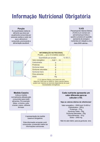Informação Nutricional Obrigatória
        Porção                                                                  %VD
 É a quantidade média do                                             Precentual de Valores Diários
  alimento que deve ser                                                (%VD) é um número em
usualmente consumida por                                                percentual que indica o
pessoas sadias a cada vez                                            quanto o produto em questão
     que o alimento é                                                   apresenta de energia e
consumido, promovendo a                                              nutrientes em relação a uma
  alimentação saudável.                                                  dieta 2000 calorias.




   Medida Caseira                                         Cada nutriente apresenta um
      Indica a medida                                        valor diferente para se
normalmente utilizada pelo                                       calcular o VD.
  consumidor para medir
 alimentos. Por exemplo:                                Veja os valores diários de referências!
  fatias, unidades, pote,
 xícaras, copos, colheres                                Valor energético – 2000 kcal / 8.400 kJ
          de sopa.                                                Carboidratos – 300 g
                                                                    Proteínas – 75 g
                                                                 Gorduras Totais – 55g
                                                               Gorduras Saturadas – 22g
                  A apresentação da medida                       Fibra Alimentar – 25 g
                     caseira é obrigatória.                        Sódio – 2400 mg

                                                        Não há valor diário para as gorduras rans.
                Esta informação vai ajudar você,
               consumidor, a entender melhor as
                   informações nutricionais.




                                                   07
 