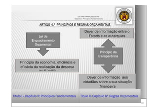 1010
LEI DAS FINANÇAS LOCAIS
- Objecto e Princípios Fundamentais-
ARTIGO 4.º -PRINCÍPIOS E REGRAS ORÇAMENTAIS
Lei de
Enquadramento
Orçamental
Princípio da
transparência
Titulo I - Capítulo II: Princípios Fundamentais Titulo II- Capítulo IV: Regras Orçamentais
 