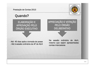 101101
Quando?
ELABORAÇÃO E
APROVAÇÃO PELO
ÓRGÃO EXECUTIVO
- Até 45 dias após a tomada de posse
- Até à sessão ordinária da AF de Abril
APRECIAÇÃO E VOTAÇÃO
PELO ÓRGÃO
DELIBERATIVO
Na sessão ordinária de Abril,
mesmo que sejam apresentadas
contas intercalares
Prestação de Contas 2013
 