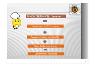 3030
FUNDO DÍSPONÍVEL (Janeiro)
Transferência do FFF de Janeiro
Receitas Previstas Jan/Fev/Mar
Saldo da Gerência Anterior
Compromissos Assumidos
 