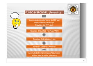 3131
FUNDO DÍSPONÍVEL (Fevereiro)
Acumulado transferência do FFF até
mês anterior (Janeiro) +
Previsão de FFF Abril
Receitas Previstas Fev/Mar/Abril
Saldo da Gerência Anterior
Acumulado Compromissos Assumidos
até ao mês anterior (Janeiro)
Receitas Cobradas em Jan
 